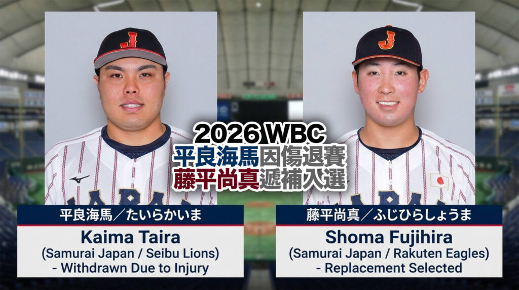 【WBC 快訊】日本隊陣前換將！「火球男」平良海馬左小腿受傷退賽，樂天藤平尚真接手牛棚重任