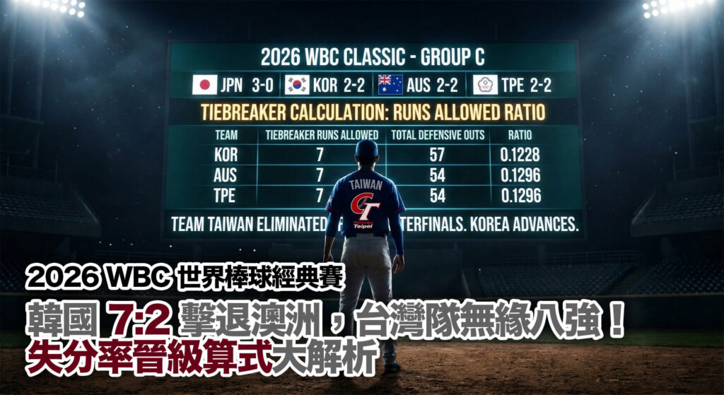 2026 WBC 經典賽：臺灣隊無緣八強！韓國 7:2 擊退澳洲，失分率晉級算式大解析