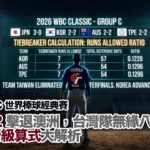 韓國 7:2 澳洲，臺灣卻出局？WBC「失分率」晉級算式一次看懂。